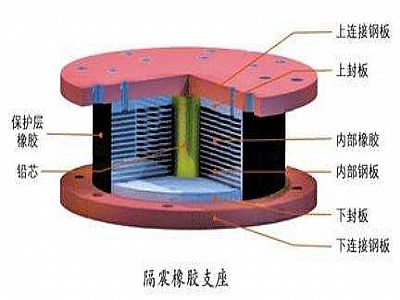海兴县通过构建力学模型来研究摩擦摆隔震支座隔震性能