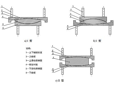 海兴县建筑摩擦摆隔震支座分类、标记、规格