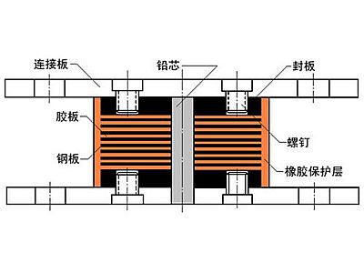 海兴县抗震支座施工-普通板式橡胶支座厂家